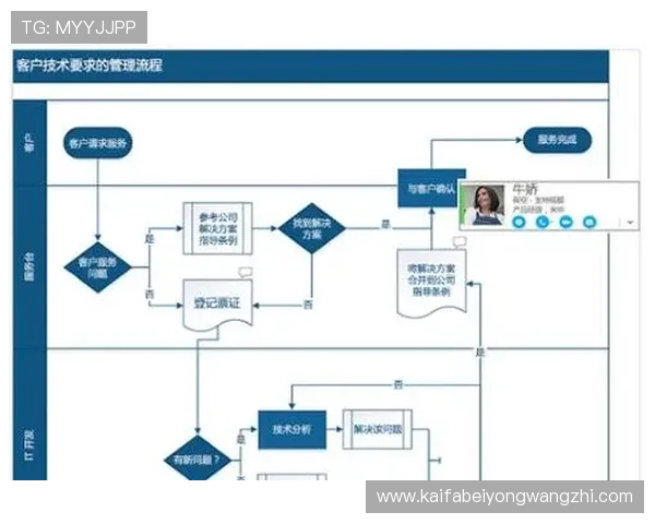 如何按照凯发网网站会员注册流程图顺利完成账号创建与激活流程